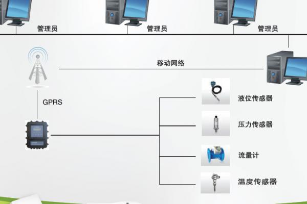 远程监测解决方案